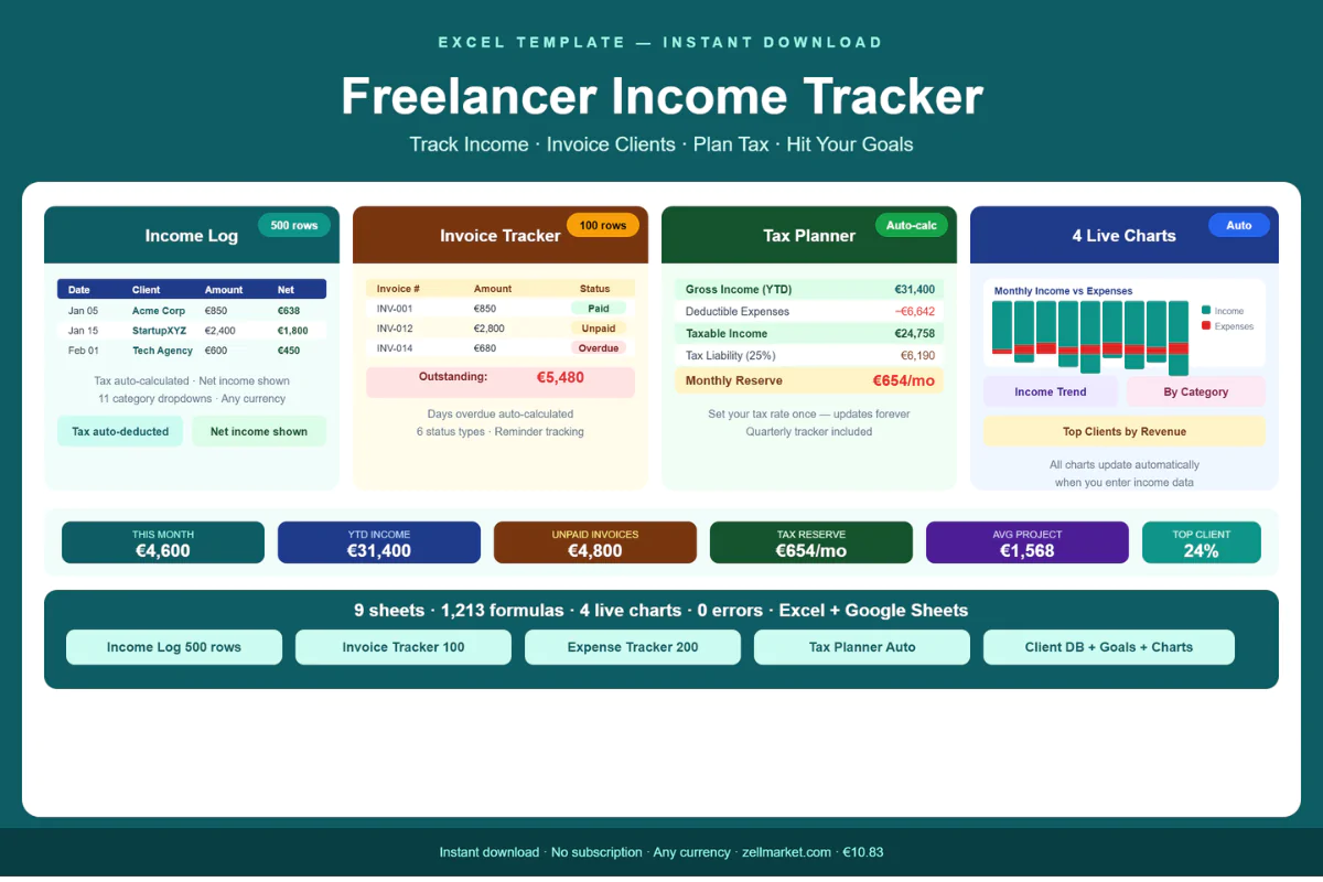 Freelancer Income Tracker Excel Template | Income Log · Invoices · Tax Planner · 9 Sheets