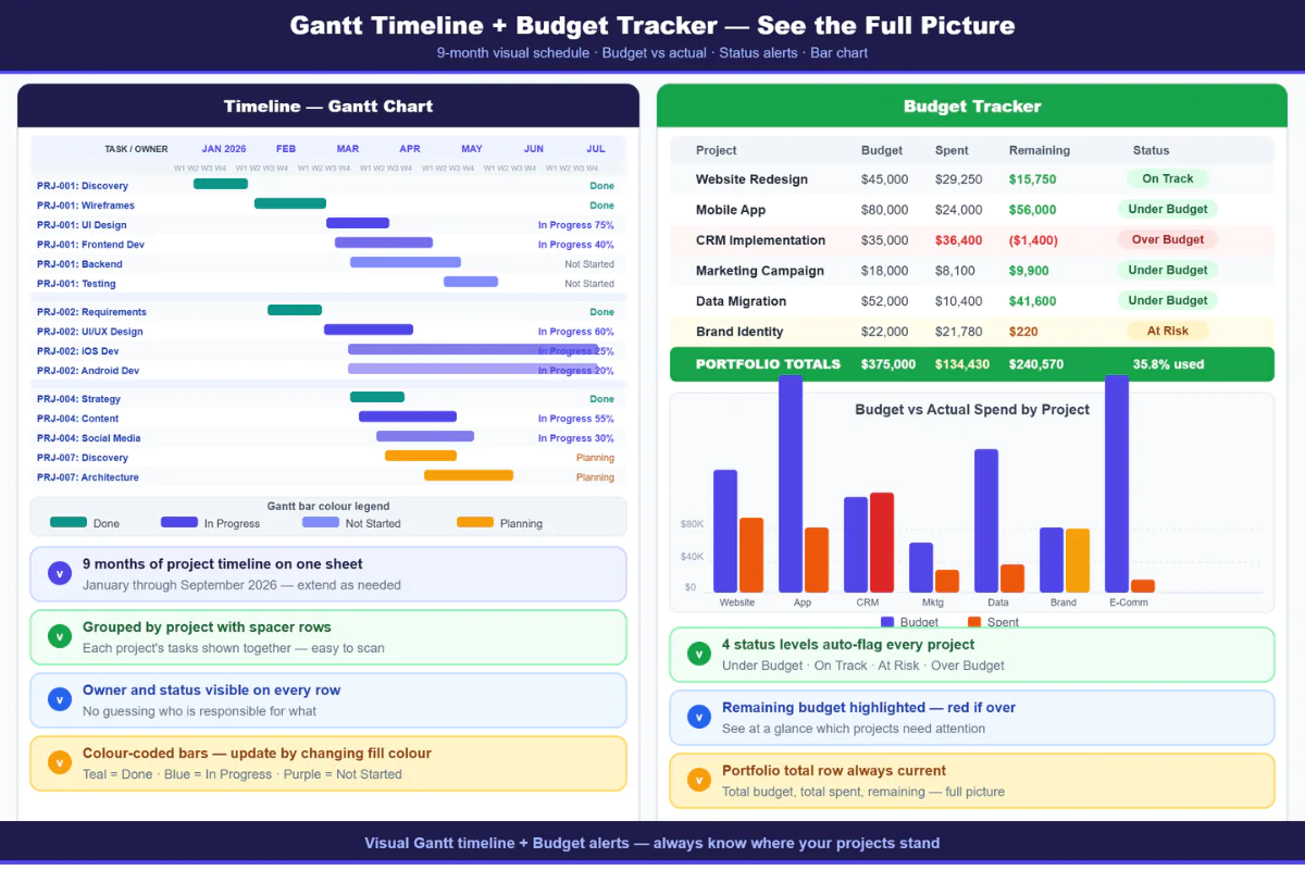 Project Management Tracker Pro — Excel Template | Gantt + Budget + Tasks + Issues