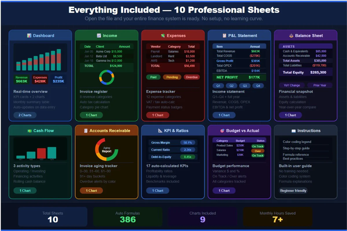 Professional Finance & Bookkeeping System — Excel Template
