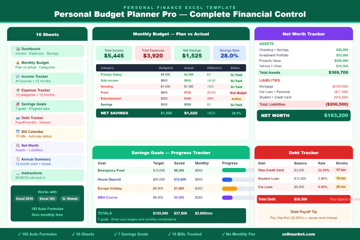 Personal Budget Planner Pro — Excel Template | Budget + Savings Goals + Debt + Net Worth